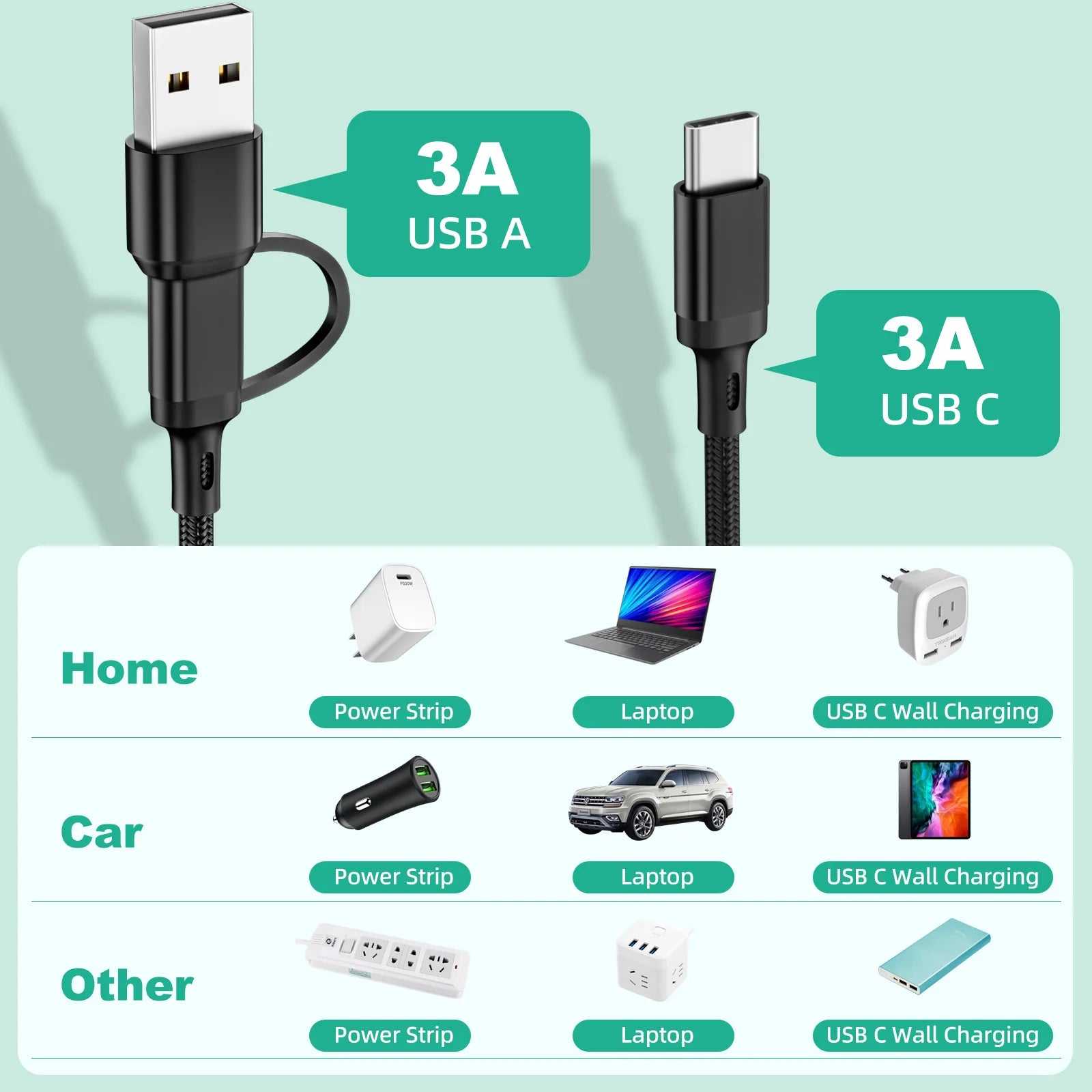 3 in 1 Fast Charging Cord for Micro USB Type C Charger Cable 1.2M Multi Usb Port Multiple Usb Charging Cord