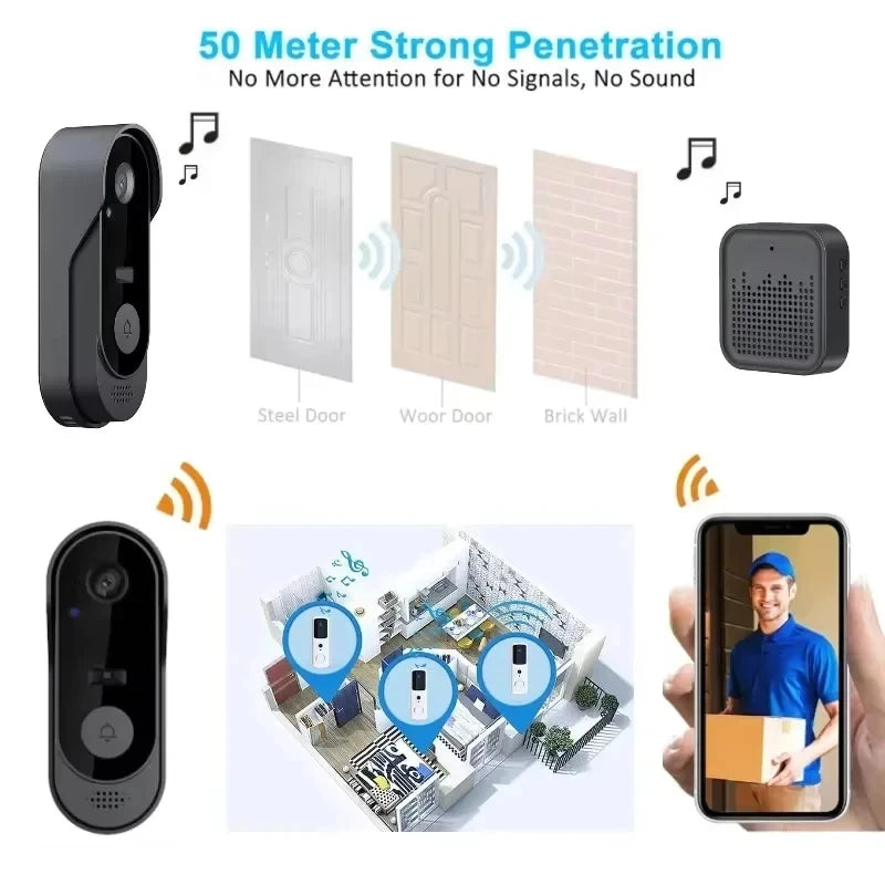 Smart WiFi Video Doorbell Camera with Night Vision & Two-Way Audio
