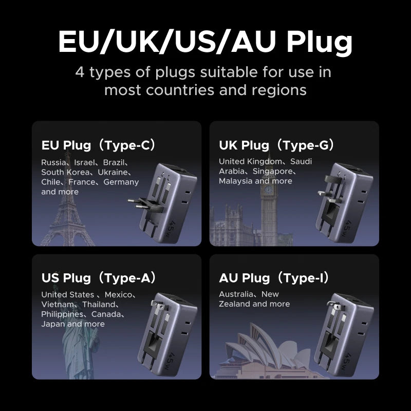 Travel adapter USB-C and USB-A ports detail