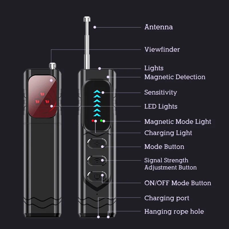 Detector package contents